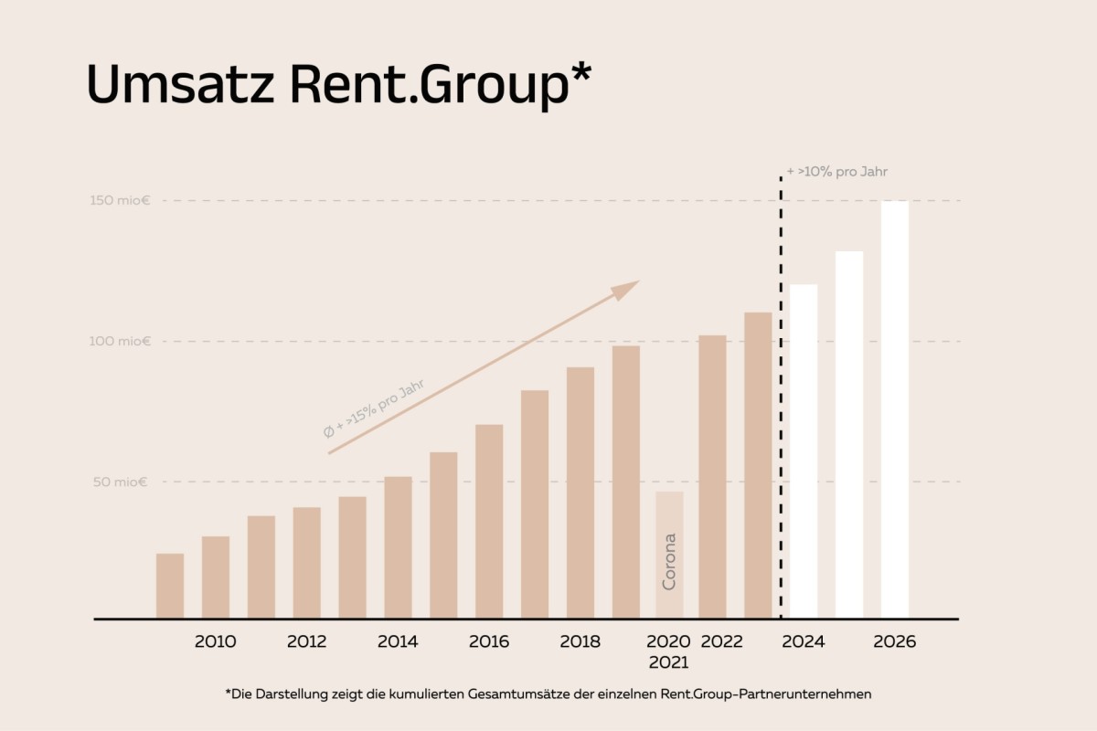 facts-and-figures-rz-umsatz-1710859269q9Rdw.jpg