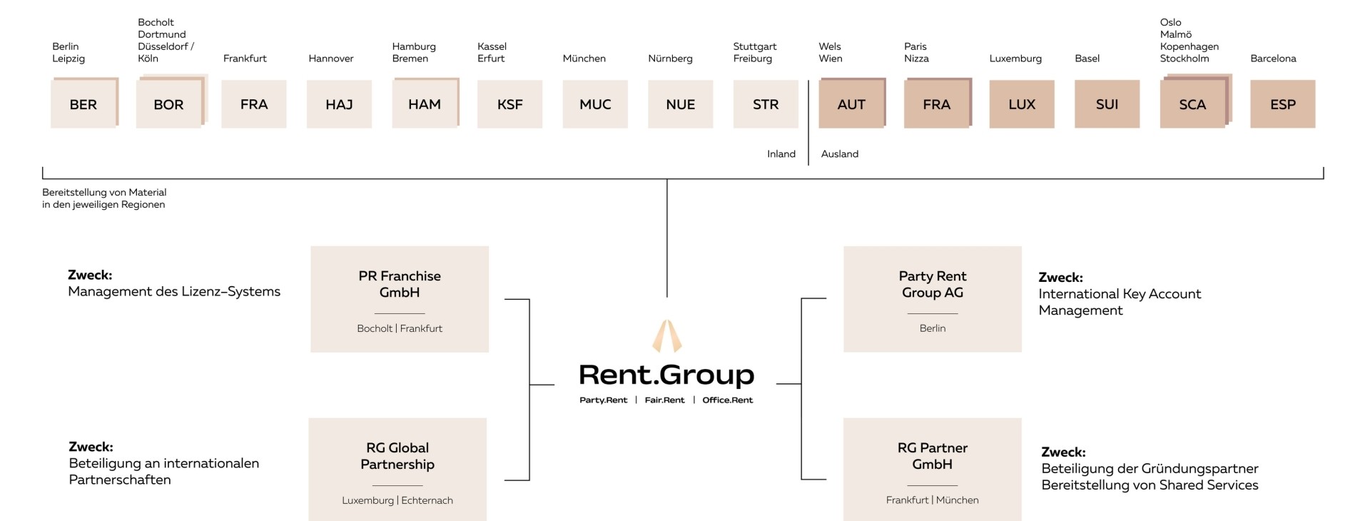 organigramm-rentgroup-1711535861toaP0.jpg