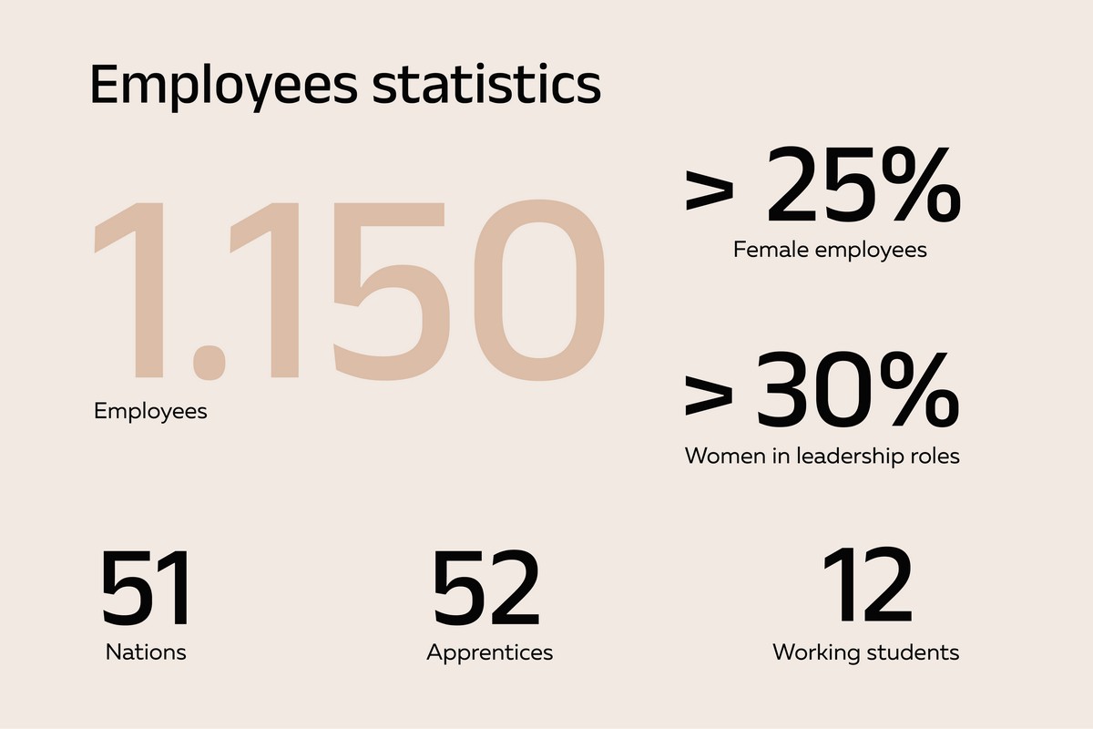 facts-and-figures-19-03-2024-englisch-mitarbeiter-1711537897DMwdh.jpg