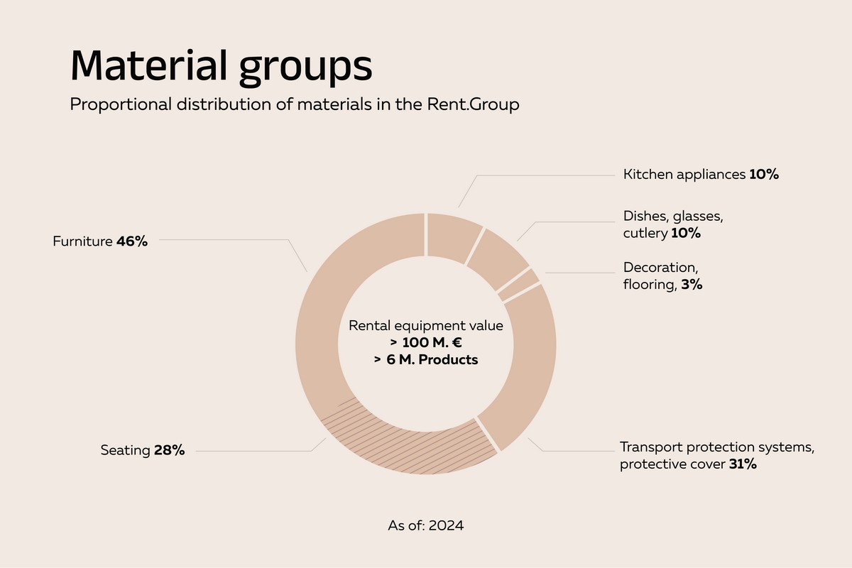 facts-and-figures-19-03-2024-englisch-materialgruppen-17115379428kWYh.jpg