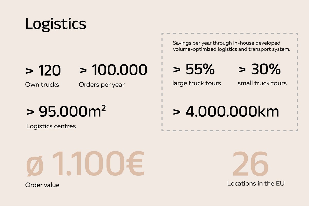 facts-and-figures-19-03-2024-englisch-logistik-1711537978q3RGD.jpg