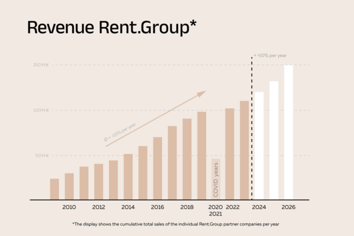 facts-and-figures-19-03-2024-englisch-umsatz-1712657215TXnVb.png
