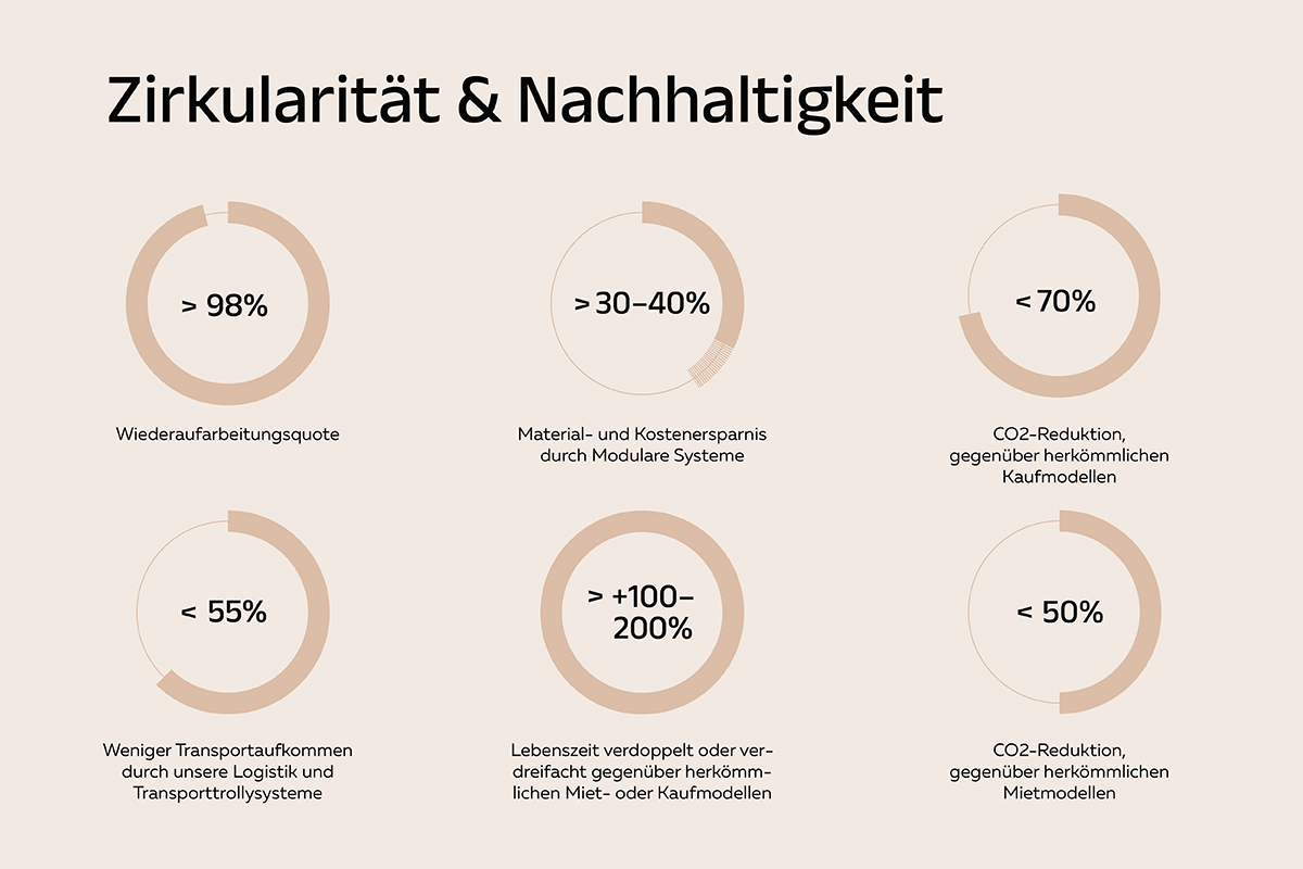 rent-group-facts-und-figures-cricular-01-1723635393vaBjc.png