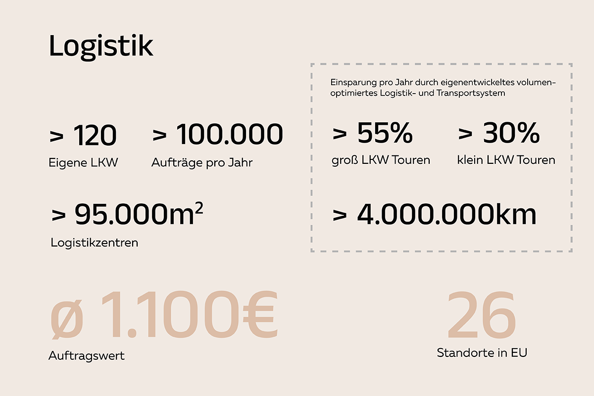 rent-group-facts-und-figures-logistik-01-1705476535spaSV.png