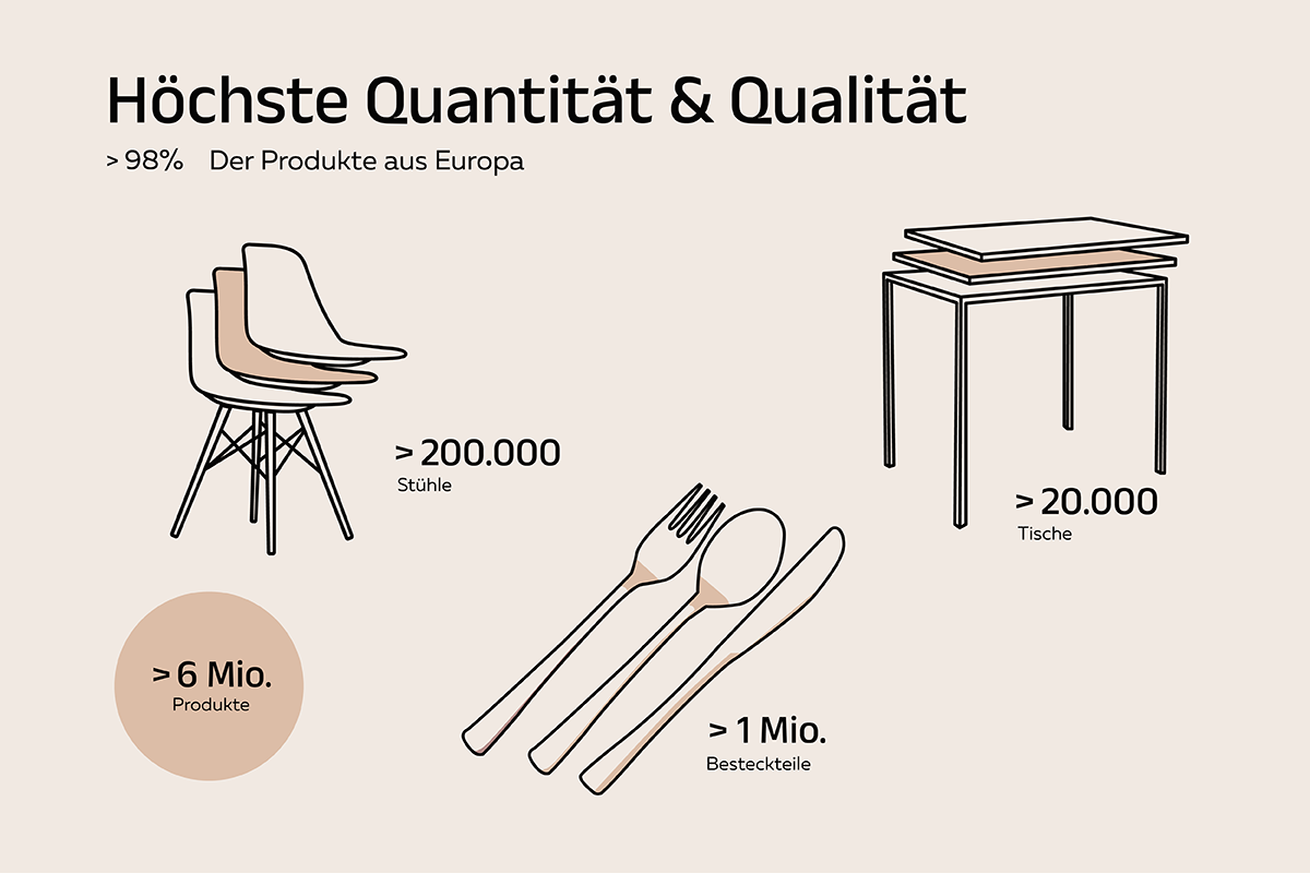 rent-group-facts-und-figures-produkte-01-1705476566MApMX.png